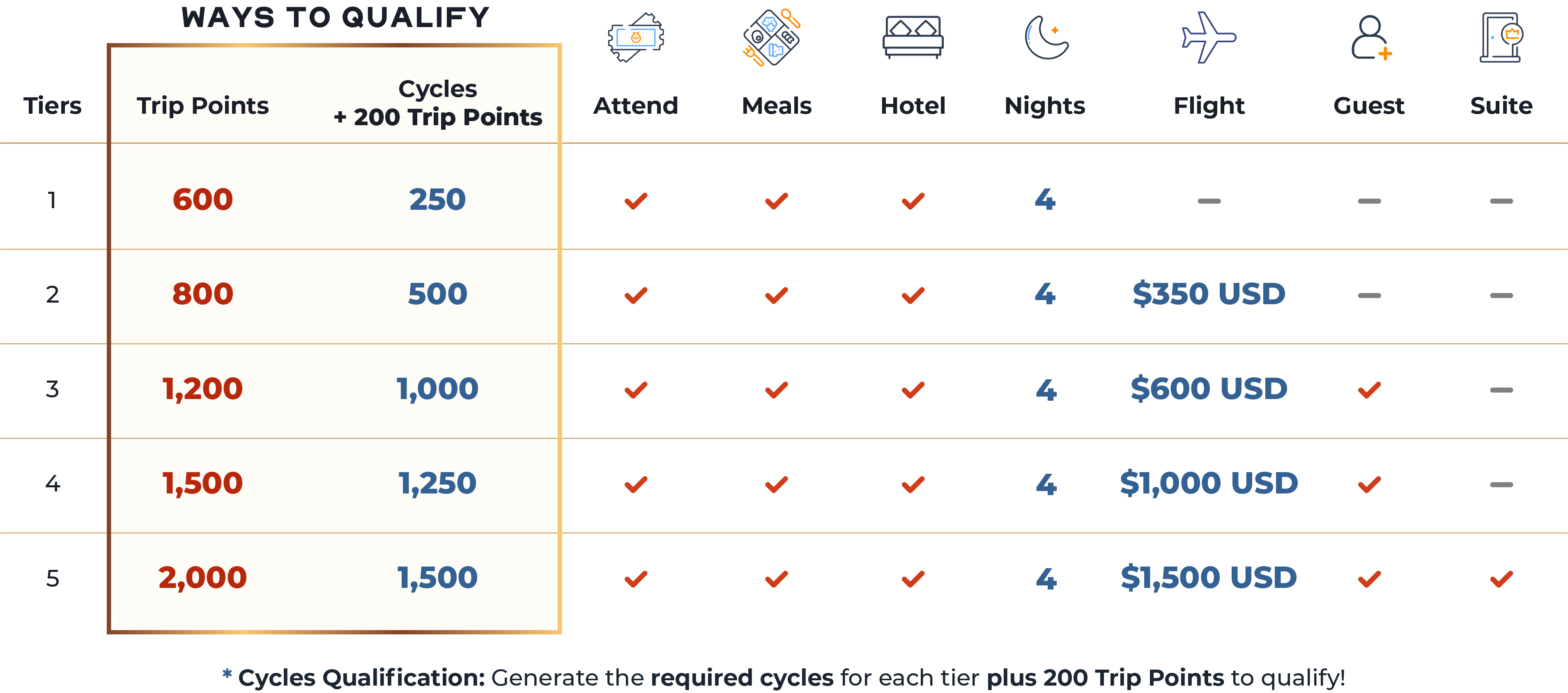 How to qualify table details